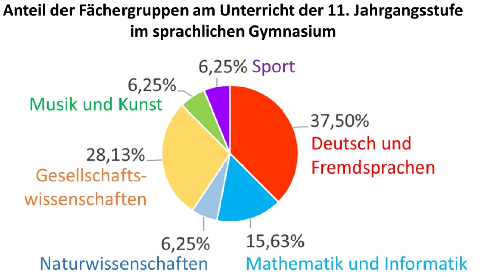 Stellungnahme zur neuen Stundentafel