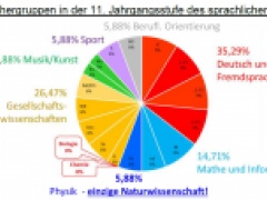 Erweiterte Stellungnahme zur neuen Stundentafel